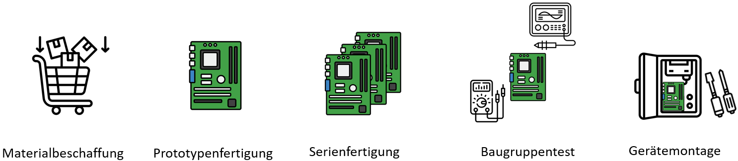 Leistungsportfolio